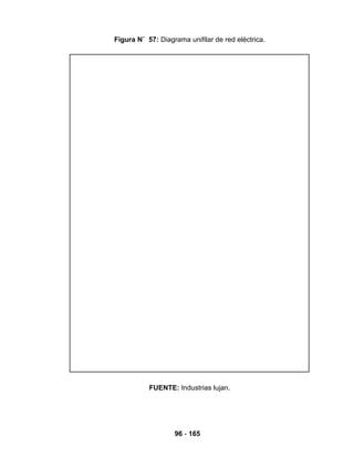 96 - 165
Figura N˚ 57: Diagrama unifilar de red eléctrica.
FUENTE: Industrias lujan.
 