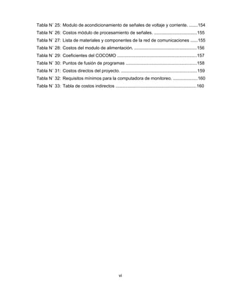 vi
Tabla N˚ 25: Modulo de acondicionamiento de señales de voltaje y corriente. .......154
Tabla N˚ 26: Costos módulo de procesamiento de señales. ...................................155
Tabla N˚ 27: Lista de materiales y componentes de la red de comunicaciones ......155
Tabla N˚ 28: Costos del modulo de alimentación. ...................................................156
Tabla N˚ 29: Coeficientes del COCOMO .................................................................157
Tabla N˚ 30: Puntos de fusión de programas ..........................................................158
Tabla N˚ 31: Costos directos del proyecto. ..............................................................159
Tabla N˚ 32: Requisitos mínimos para la computadora de monitoreo. ....................160
Tabla N˚ 33: Tabla de costos indirectos ..................................................................160
 