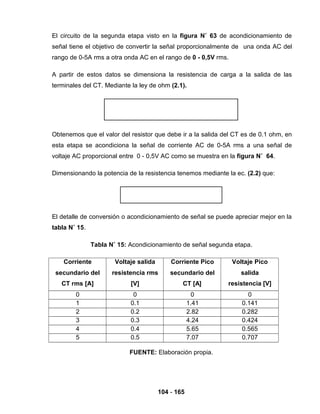 104 - 165
El circuito de la segunda etapa visto en la figura N˚ 63 de acondicionamiento de
señal tiene el objetivo de convertir la señal proporcionalmente de una onda AC del
rango de 0-5A rms a otra onda AC en el rango de 0 - 0,5V rms.
A partir de estos datos se dimensiona la resistencia de carga a la salida de las
terminales del CT. Mediante la ley de ohm (2.1).
Obtenemos que el valor del resistor que debe ir a la salida del CT es de 0.1 ohm, en
esta etapa se acondiciona la señal de corriente AC de 0-5A rms a una señal de
voltaje AC proporcional entre 0 - 0,5V AC como se muestra en la figura N˚ 64.
Dimensionando la potencia de la resistencia tenemos mediante la ec. (2.2) que:
El detalle de conversión o acondicionamiento de señal se puede apreciar mejor en la
tabla N˚ 15.
Tabla N˚ 15: Acondicionamiento de señal segunda etapa.
Corriente
secundario del
CT rms [A]
Voltaje salida
resistencia rms
[V]
Corriente Pico
secundario del
CT [A]
Voltaje Pico
salida
resistencia [V]
0 0 0 0
1 0.1 1.41 0.141
2 0.2 2.82 0.282
3 0.3 4.24 0.424
4 0.4 5.65 0.565
5 0.5 7.07 0.707
FUENTE: Elaboración propia.
 