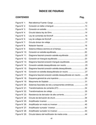 ÍNDICE DE FIGURAS
CONTENIDO Pág.
Figura N˚ 1: Red eléctrica Fuente- Carga. ............................................................12
Figura N˚ 2: Conexión en delta o triangulo ...........................................................13
Figura N˚ 3: Conexión en estrella. ........................................................................13
Figura N˚ 4: Circuito básico ley de Ohm. ..............................................................14
Figura N˚ 5: Ley de corrientes de Kirchoff. ...........................................................15
Figura N˚ 6: Ley de voltajes de Kirchoff ................................................................16
Figura N˚ 7: Circuito divisor de voltaje. .................................................................17
Figura N˚ 8: Notación fasorial. ..............................................................................18
Figura N˚ 9: Sistema trifásico dominio en el tiempo..............................................19
Figura N˚ 10: Conexión en estrella equilibrada.......................................................20
Figura N˚ 11: Diagrama fasorial conexión estrella equilibrada ...............................22
Figura N˚ 12: Conexión en triangulo equilibrado. ...................................................23
Figura N˚ 13: Diagrama fasorial conexión triangulo equilibrada. ............................24
Figura N˚ 14: Conexión estrella desequilibrada con neutro. ...................................25
Figura N˚ 15: Diagrama fasorial conexión estrella desequilibrada..........................26
Figura N˚ 16: Conexión en estrella desequilibrada sin neutro. ...............................27
Figura N˚ 17: Diagrama fasorial conexión estrella desequilibrada sin neutro. ........28
Figura N˚ 18: Esquema general de una inyectora ..................................................29
Figura N˚ 19: Maquinaria de Soplado .....................................................................31
Figura N˚ 20: Sistemas fasoriales de red y componentes simétricas. ....................33
Figura N˚ 21: Transformadores de corriente (CT). .................................................34
Figura N˚ 22: Transformadores de voltaje. .............................................................35
Figura N˚ 23: Resistencia de derivador de alta corriente........................................37
Figura N˚ 24: Circuito de derivación de shunt.........................................................38
Figura N˚ 25: Amplificador inversor. .......................................................................39
Figura N˚ 26: Amplificador en modo no inversor. ...................................................40
Figura N˚ 27: Amplificador sumador inversor. .......................................................42
Figura N˚ 28: Amplificador sumador no inversor. ...................................................43
Figura N˚ 29: Circuito básico del rectificador de media onda. ................................44
vii
 