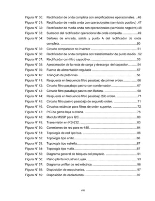 viii
Figura N˚ 30: Rectificador de onda completa con amplificadores operacionales. ..46
Figura N˚ 31: Rectificador de media onda con operacionales (semiciclo positivo) .47
Figura N˚ 32: Rectificador de media onda con operacionales (semiciclo negativo) 48
Figura N˚ 33: Sumador del rectificador operacional de onda completa. .................49
Figura N˚ 34: Señales de entrada, salida y punto A del rectificador de onda
completa. ..........................................................................................50
Figura N˚ 35: Circuito comparador no inversor .......................................................51
Figura N˚ 36: Rectificador de onda completa con transformador de punto medio. .52
Figura N˚ 37: Rectificador con filtro capacitivo. ......................................................53
Figura N˚ 38: Aproximación de la recta de carga y descarga del capacitor...........54
Figura N˚ 39: Fuente de alimentación regulada .....................................................57
Figura N˚ 40: Triangulo de potencias......................................................................58
Figura N˚ 41: Respuesta en frecuencia filtro pasabajo de primer orden.................66
Figura N˚ 42: Circuito filtro pasabajo pasivo con condensador...............................67
Figura N˚ 43: Circuito filtro pasabajo pasivo con Bobina. .......................................68
Figura N˚ 44: Respuesta en frecuencia filtro pasabajo 2do orden. .........................71
Figura N˚ 45: Circuito filtro pasivo pasabajo de segundo orden. ............................71
Figura N˚ 46: Circuitos estándar para filtros de orden superior. .............................72
Figura N˚ 47: PIC de gama baja o enana. ..............................................................75
Figura N˚ 48: Modulo MSSP para I2C. ...................................................................80
Figura N˚ 49: Transmisión en RS-232. ...................................................................83
Figura N˚ 50: Conexiones de red para rs-485. .......................................................84
Figura N˚ 51: Topología de red tipo bus. ................................................................86
Figura N˚ 52: Topología tipo anillo..........................................................................86
Figura N˚ 53: Topología tipo estrella.......................................................................87
Figura N˚ 54: Topología tipo malla..........................................................................87
Figura N˚ 55: Diagrama general de bloques del proyecto. .....................................91
Figura N˚ 56: Plano planta industrias Lujan. ...........................................................93
Figura N˚ 57: Diagrama unifilar de red eléctrica. ....................................................96
Figura N˚ 58: Disposición de maquinarias. .............................................................97
Figura N˚ 59: Disposición de cableductos. .............................................................97
 