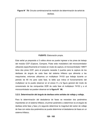 120 - 165
Figura N˚ 78: Circuito combinacional de medición de determinación de señal de
desfase.
FUENTE: Elaboración propia.
Esta señal ya preparada a 5 voltios ahora se puede ingresar a los pines de trabajo
del modulo CCP (Capture, Compare, Pulse wide modulation) del microcontrolador
utilizando específicamente el modulo en modo de captura, el microcontrolador 16f877
tiene dos pines CCP, pero el proyecto necesita 3 puertos para la captura de los
desfases de ángulo de cada fase del sistema trifásico que alimenta a las
maquinarias, entonces utilizamos un multiplexor 74153 que trabaja durante un
periodo de 60 ms para cada fase, la tabla que indica el funcionamiento del
multiplexor se la puede observar en el anexo H y la figura general del modo de
conexionado de las compuertas XOR de cada fase al multiplexor 74153 y a el
microcontrolador se pueden observar en la figura N˚ 86.
3.2.5. Determinación del ángulo de desfase entre señales de voltaje y voltaje.
Para la determinación del desbalance de fases se necesitan dos parámetros
importantes en el sistema trifásico, el primer parámetro a determinar es el ángulo de
desfase entre fase y fase y lo segundo determinar la magnitud del vector de voltaje
de fase con estos dos parámetros se puede determinar el desbalance de fases en un
sistema trifásico.
 