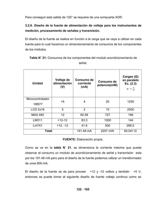 122 - 165
Para conseguir esta salida de 120° se requiere de una compuerta XOR.
3.2.6. Diseño de la fuente de alimentación de voltaje para los instrumentos de
medición, procesamiento de señales y transmisión.
El diseño de la fuente se realiza en función a la carga que se vaya a utilizar en cada
fuente para lo cual hacemos un dimensionamiento de consumos de los componentes
de los módulos.
Tabla N˚ 21: Consumos de los componentes del modulo acondicionamiento de
señal.
Unidad
Voltaje de
alimentación
(V)
Consumo de
corriente
(mA)
Consumo de
potencia(mW)
Cargas (Ω)
en paralelo
Ec. (2.3)
Microcontrolador
16f877
+5 4 20 1250
LCD 2x16 5 2 10 2500
MAX 485 12 60.58 727 198
LM311 +12-12 83.3 1000 144
Lm741 +12, -12 41.6 500 288.5
Total 191.48 mA 2257 mW 60.041 Ω
FUENTE: Elaboración propia.
Como se ve en la tabla N˚ 21, se dimensiona la corriente máxima que puede
observar el consumo un modulo de acondicionamiento de señal y transmisión esta
por los 191.48 mA pero para el diseño de la fuente podemos utilizar un transformador
de unos 800 mA.
El diseño de la fuente se da para proveer +12 y -12 voltios y también +5 V,
entonces se puede tomar el siguiente diseño de fuente voltaje continuo como se
 