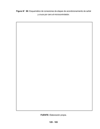 129 - 165
Figura N˚ 86: Esquemático de conexiones de etapas de acondicionamiento de señal
y cruce por cero al microcontrolador.
FUENTE: Elaboración propia.
 