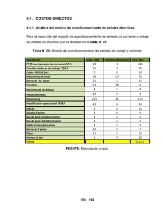 154 - 165
4.1. COSTOS DIRECTOS
4.1.1. Análisis del modulo de acondicionamiento de señales eléctricas.
Para el desarrollo del modulo de acondicionamiento de señales de corriente y voltaje
se utilizan los insumos que se detallan en la tabla N˚ 25.
Tabla N˚ 25: Modulo de acondicionamiento de señales de voltaje y corriente.
Descripción Costo (Bs) Cantidad (Unidades) Total (Bs)
CT (Transformador de corriente) 50:5 83 3 249
Transformadores de voltaje 220:5 25 3 75
Cable AWG 8 [m] 2 5 10
Melamínico 9 [mm] 30 2,5 75
Borneras de pines 15 1 15
Tornillos 0,2 20 4
4 1 4Resistencias cerámicas
4,5 2 9Potenciómetros
Resistencia 0,25 15 3,75
4,5 4 18Amplificador operacional TL082
LM311 8 2 16
Zócalos 8 pines 1 6 6
Bus de pines macho 8 pines 1 1 1
Bus de pines hembra 8 pines 1 1 1
Cable de bus para pines 3 1 3
Borneras 2 pines 3,5 2 7
Placa 15 1 15
Pernos 15 cm 5 4 20
TOTAL 511,75
FUENTE: Elaboración propia.
 