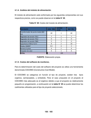 156 - 165
4.1.4. Análisis del módulo de alimentación
El módulo de alimentación está conformado por los siguientes componentes con sus
respectivos precios, como se puede observar en la tabla N˚ 28.
Tabla N˚ 28: Costos del modulo de alimentación.
Cantidad
(Unid)
Descripción Costo (Bs) Total (Bs)
Transformador de punto medio 800
mA
60 1 60
Regulador de tensión 7812 7 1 7
Regulador de tensión 7912 9 1 9
Regulador de tensión 7805 5 1 5
capacitores 4700 uF 25 V 8 2 16
Diodos 1N4007 0,5 4 2
Bornera 4 pines 4 1 4
Disipador de calor 6 1 6
TOTAL 109
FUENTE: Elaboración propia.
4.1.5. Costos del software de monitoreo.
Para la determinación del costo del software del proyecto se utiliza una herramienta
denominada COCOMO (Constructive Cost Model).
El COCOMO se categoriza en función al tipo de proyecto, existen tres tipos
orgánico, semiacoplado, y embebido. Para el caso propuesto en el proyecto el
COCOMO más adecuado es el orgánico debido a que el proyecto es relativamente
pequeño en programación, a continuación en la tabla N˚ 29 se puede determinar los
coeficientes utilizados para el tipo de proyecto seleccionado.
 