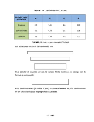 PROYECTO DE
SOFTWARE
a b c d
Orgánico 2,4 1.05 2.5 0.38
Semiacoplado 3,0 1.12 2.5 0.35
Embebido 3,6 1.20 2.5 0.32
157 - 165
Tabla N˚ 29: Coeficientes del COCOMO
b b b b
FUENTE: Modelo constructivo del COCOMO
Las ecuaciones utilizadas para el modelo son:
Para calcular el esfuerzo se halla la variable KLDC (kilolíneas de código) con la
formula a continuación:
Para determinar el PF (Punto de Fusión) se utiliza la tabla N˚ 30 para determinar los
PF en función al leguaje de programación utilizado.
 