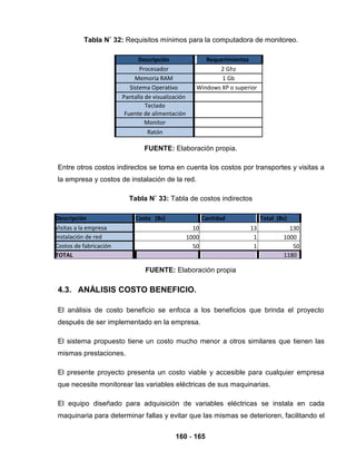 160 - 165
Tabla N˚ 32: Requisitos mínimos para la computadora de monitoreo.
Descripción Requerimientos
Procesador 2 Ghz
Memoria RAM 1 Gb
Sistema Operativo Windows XP o superior
Pantalla de visualización
Teclado
Fuente de alimentación
Monitor
Ratón
FUENTE: Elaboración propia.
Entre otros costos indirectos se toma en cuenta los costos por transportes y visitas a
la empresa y costos de instalación de la red.
Tabla N˚ 33: Tabla de costos indirectos
Descripción Costo (Bs) Cantidad Total (Bs)
Visitas a la empresa 10 13 130
Instalación de red 1000 1 1000
Costos de fabricación 50 1 50
TOTAL 1180
FUENTE: Elaboración propia
4.3. ANÁLISIS COSTO BENEFICIO.
El análisis de costo beneficio se enfoca a los beneficios que brinda el proyecto
después de ser implementado en la empresa.
El sistema propuesto tiene un costo mucho menor a otros similares que tienen las
mismas prestaciones.
El presente proyecto presenta un costo viable y accesible para cualquier empresa
que necesite monitorear las variables eléctricas de sus maquinarias.
El equipo diseñado para adquisición de variables eléctricas se instala en cada
maquinaria para determinar fallas y evitar que las mismas se deterioren, facilitando el
 