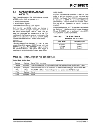 ©2001 Microchip Technology Inc. DS30292C-page 57
CCP Mode Timer Resource
Capture
Compare
PWM
Timer1
Timer1
Timer2
PIC16F87X
8.0 CAPTURE/COMPARE/PWM
MODULES
Each Capture/Compare/PWM (CCP) module contains
a 16-bit register which can operate as a:
• 16-bit Capture register
• 16-bit Compare register
• PWM Master/Slave Duty Cycle register
Both the CCP1 and CCP2 modules are identical in
operation, with the exception being the operation of
the special event trigger. Table 8-1 and Table 8-2
show the resources and interactions of the CCP
module(s). In the following sections, the operation of a
CCP module is described with respect to CCP1. CCP2
operates the same as CCP1, except where noted.
CCP1 Module:
Capture/Compare/PWM Register1 (CCPR1) is com-
prised of two 8-bit registers: CCPR1L (low byte) and
CCPR1H (high byte). The CCP1CON register controls
the operation of CCP1. The special event trigger is
generated by a compare match and will reset Timer1.
CCP2 Module:
Capture/Compare/PWM Register2 (CCPR2) is com-
prised of two 8-bit registers: CCPR2L (low byte) and
CCPR2H (high byte). The CCP2CON register controls
the operation of CCP2. The special event trigger is
generated by a compare match and will reset Timer1
and start an A/D conversion (if the A/D module is
enabled).
Additional information on CCP modules is available in
the PICmicro™ Mid-Range MCU Family Reference
Manual (DS33023) and in application note AN594,
“Using the CCP Modules” (DS00594).
TABLE 8-1: CCP MODE - TIMER
RESOURCES REQUIRED
TABLE 8-2: INTERACTION OF TWO CCP MODULES
CCPx Mode CCPy Mode Interaction
Capture Capture Same TMR1 time-base
Capture Compare The compare should be configured for the special event trigger, which clears TMR1
Compare Compare The compare(s) should be configured for the special event trigger, which clears TMR1
PWM PWM The PWMs will have the same frequency and update rate (TMR2 interrupt)
PWM Capture None
PWM Compare None
 