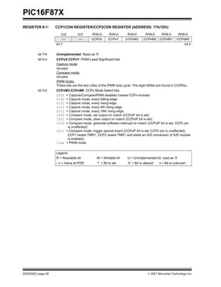 PIC16F87X
REGISTER 8-1: CCP1CON REGISTER/CCP2CON REGISTER (ADDRESS: 17h/1Dh)
U-0 U-0 R/W-0 R/W-0 R/W-0 R/W-0 R/W-0 R/W-0
— — CCPxX CCPxY CCPxM3 CCPxM2 CCPxM1 CCPxM0
bit 7 bit 0
bit 7-6 Unimplemented: Read as '0'
bit 5-4 CCPxX:CCPxY: PWM Least Significant bits
Capture mode:
Unused
Compare mode:
Unused
PWM mode:
These bits are the two LSbs of the PWM duty cycle. The eight MSbs are found in CCPRxL.
bit 3-0 CCPxM3:CCPxM0: CCPx Mode Select bits
0000 = Capture/Compare/PWM disabled (resets CCPx module)
0100 = Capture mode, every falling edge
0101 = Capture mode, every rising edge
0110 = Capture mode, every 4th rising edge
0111 = Capture mode, every 16th rising edge
1000 = Compare mode, set output on match (CCPxIF bit is set)
1001 = Compare mode, clear output on match (CCPxIF bit is set)
1010 = Compare mode, generate software interrupt on match (CCPxIF bit is set, CCPx pin
is unaffected)
1011 = Compare mode, trigger special event (CCPxIF bit is set, CCPx pin is unaffected);
CCP1 resets TMR1; CCP2 resets TMR1 and starts an A/D conversion (if A/D module
is enabled)
11xx = PWM mode
Legend:
R = Readable bit W = Writable bit U = Unimplemented bit, read as ‘0’
- n = Value at POR ’1’ = Bit is set ’0’ = Bit is cleared x = Bit is unknown
DS30292C-page 58 © 2001 Microchip Technology Inc.
 