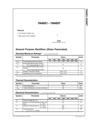 DO-4
COLOR BAND DENO
A
A
1N4001-1N4007
1N4001 - 1N4007
Features
• Low forward voltage drop.
• High surge current capability.
1
TES CATHODE
General Purpose Rectifiers (Glass Passivated)
Absolute Maximum Ratings* T = 25°C unless otherwise noted
Symbol Parameter Value Units
4001 4002 4003 4004 4005 4006 4007
VRRM Peak Repetitive Reverse Voltage 50 100 200 400 600 800 1000 V
IF(AV) Average Rectified Forward Current,
.375 " lead length @ TA = 75°C
1.0 A
IFSM Non-repetitive Peak Forward Surge
Current
8.3 ms Single Half-Sine-Wave
30 A
Tstg
Storage Temperature Range -55 to +175 °C
TJ Operating Junction Temperature -55 to +175 °C
*These ratings are limiting values above which the serviceability of any semiconductor device may be impaired.
Thermal Characteristics
Symbol Parameter Value Units
PD Power Dissipation 3.0 W
RJA Thermal Resistance, Junction to Ambient 50 °C/W
Electrical Characteristics T = 25°C unless otherwise noted
Symbol Parameter Device Units
4001 4002 4003 4004 4005 4006 4007
VF Forward Voltage @ 1.0 A 1.1 V
Irr Maximum Full Load Reverse Current, Full
Cycle TA = 75°C
30 ∝A
IR Reverse Current @ rated VR TA = 25°C
TA = 100°C
5.0
500
∝A
∝A
CT Total Capacitance
VR = 4.0 V, f = 1.0 MHz
15 pF
©2001 Fairchild Semiconductor Corporation 1N4001-1N4007, Rev. C
 