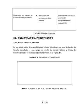 12 - 165
Desarrollar un manual de
funcionamiento del sistema.
• Descripción del
funcionamiento del
sistema.
Sistemas de computación,
sistemas de
microprocesadores,
lineales I II III.
FUENTE: Elaboración propia.
2.2. DESARROLLO DEL MARCO TEÓRICO
2.2.1. Redes eléctricas trifásicas.
La estructura básica de una red eléctrica trifásica consiste en una serie de fuentes de
tensión conectadas a una carga por medio de transformadores y líneas de
transmisión como se muestra esquemáticamente en la figura N˚1.
Figura N˚ 1: Red eléctrica Fuente- Carga.
FUENTE: JAMES W. NILSON, Circuitos eléctricos, Pág. 528.
 