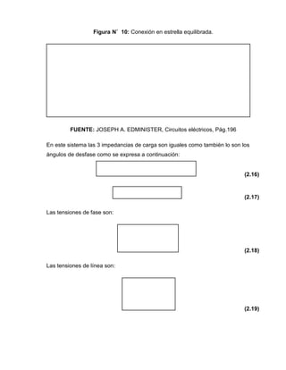 Figura N˚ 10: Conexión en estrella equilibrada.
FUENTE: JOSEPH A. EDMINISTER, Circuitos eléctricos, Pág.196
En este sistema las 3 impedancias de carga son iguales como también lo son los
ángulos de desfase como se expresa a continuación:
(2.16)
(2.17)
Las tensiones de fase son:
(2.18)
Las tensiones de línea son:
(2.19)
 