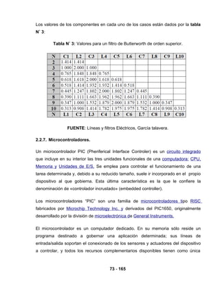 73 - 165
Los valores de los componentes en cada uno de los casos están dados por la tabla
N˚ 3:
Tabla N˚ 3: Valores para un filtro de Butterworth de orden superior.
FUENTE: Líneas y filtros Eléctricos, García talavera.
2.2.7. Microcontroladores.
Un microcontrolador PIC (Pheriferical Interface Controler) es un circuito integrado
que incluye en su interior las tres unidades funcionales de una computadora: CPU,
Memoria y Unidades de E/S, Se emplea para controlar el funcionamiento de una
tarea determinada y, debido a su reducido tamaño, suele ir incorporado en el propio
dispositivo al que gobierna. Esta última característica es la que le confiere la
denominación de «controlador incrustado» (embedded controller).
Los microcontroladores “PIC” son una familia de microcontroladores tipo RISC
fabricados por Microchip Technology Inc. y derivados del PIC1650, originalmente
desarrollado por la división de microelectrónica de General Instruments.
El microcontrolador es un computador dedicado. En su memoria sólo reside un
programa destinado a gobernar una aplicación determinada; sus líneas de
entrada/salida soportan el conexionado de los sensores y actuadores del dispositivo
a controlar, y todos los recursos complementarios disponibles tienen como única
 