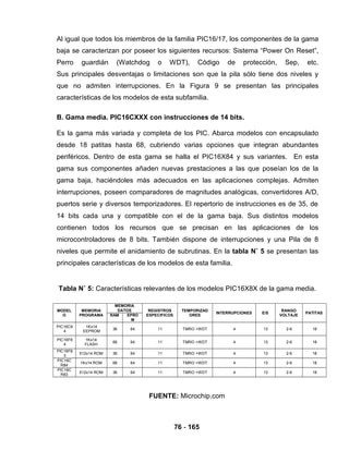 76 - 165
Al igual que todos los miembros de la familia PIC16/17, los componentes de la gama
baja se caracterizan por poseer los siguientes recursos: Sistema “Power On Reset”,
Perro guardián (Watchdog o WDT), Código de protección, Sep, etc.
Sus principales desventajas o limitaciones son que la pila sólo tiene dos niveles y
que no admiten interrupciones. En la Figura 9 se presentan las principales
características de los modelos de esta subfamilia.
B. Gama media. PIC16CXXX con instrucciones de 14 bits.
Es la gama más variada y completa de los PIC. Abarca modelos con encapsulado
desde 18 patitas hasta 68, cubriendo varias opciones que integran abundantes
periféricos. Dentro de esta gama se halla el PIC16X84 y sus variantes. En esta
gama sus componentes añaden nuevas prestaciones a las que poseían los de la
gama baja, haciéndoles más adecuados en las aplicaciones complejas. Admiten
interrupciones, poseen comparadores de magnitudes analógicas, convertidores A/D,
puertos serie y diversos temporizadores. El repertorio de instrucciones es de 35, de
14 bits cada una y compatible con el de la gama baja. Sus distintos modelos
contienen todos los recursos que se precisan en las aplicaciones de los
microcontroladores de 8 bits. También dispone de interrupciones y una Pila de 8
niveles que permite el anidamiento de subrutinas. En la tabla N˚ 5 se presentan las
principales características de los modelos de esta familia.
Tabla N˚ 5: Características relevantes de los modelos PIC16X8X de la gama media.
MODEL
O
MEMORIA
PROGRAMA
MEMORIA
DATOS REGISTROS
ESPECIFICOS
TEMPORIZAD
ORES
INTERRUPCIONES E/S
RANGO
VOLTAJE
PATITAS
RAM EPRO
M
PIC16C8
4
1Kx14
EEPROM
36 64 11 TMRO +WDT 4 13 2-6 18
PIC16F8
4
1Kx14
FLASH
68 64 11 TMRO +WDT 4 13 2-6 18
PIC16F8
3
512x14 ROM 36 64 11 TMRO +WDT 4 13 2-6 18
PIC16C
R84
1Kx14 ROM 68 64 11 TMRO +WDT 4 13 2-6 18
PIC16C
R83
512x14 ROM 36 64 11 TMRO +WDT 4 13 2-6 18
FUENTE: Microchip.com
 