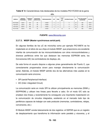 MODELO
MEMORIA
PROGRAMA
MEMORIA
DATOS
REGISTROS
ESPECIFICOS
TEMPORIZADORES CAP PWM
CAD
10
BIT
INTERRUPCIONES E/S
MULTIPLICADOR
HARDWARE
PATITAS
PIC17C42A 2Kx16 232 48 4+WDT 2 2 11 33 8x8 40-44
PIC17C43 4Kx16 454 48 4+WDT 2 2 11 33 8x8 40-44
PIC17C44 8Kx16 454 48 4+WDT 2 2 11 33 8x8 40-44
PIC17C752 8Kx16 454 76 4+WDT 2 3 12 18 50 8x8 64-68
78 - 165
Tabla N˚ 6: Características más destacadas de los modelos PIC17CXXX de la gama
alta.
FUENTE: www.Microchip.com
2.2.7.3. MSSP (Master synchronous serial port).
En algunas familias de los uC de microchip como por ejemplo PIC16f87X se ha
implantado en el silicio de sus chips el modulo MSSP, que proporciona una excelente
interfaz de comunicación de los microcontroladores con otros microcontroladores y
diversos periféricos entre los que destacan las memorias EEPROM serie, los
Conversores A/D, los controladores de displays, etc.
De esta forma el usuario dispone a algunas pines generalmente del Puerto C, que
correctamente programados sirven para manejar directamente la comunicación
serial. Además, el modulo MSSP admite dos de las alternativas más usadas en la
comunicación serie síncrona.
• SPI (serial Peripherical Interface)
• I2C (Inter- integrated Circuit)
La comunicación serie en modo SPI la utilizan principalmente as memorias (RAM y
EEPPROM) y utilizan tres líneas para llevarla a cabo. En el modo I2C solo se
emplean dos líneas y recientemente ha conseguido una importante implantación en
la comunicación de circuitos integrados, existiendo en el mercado todo tipo de
periféricos capaces de trabajar con este protocolo (memorias, controladores, relojes,
conversores, etc.)
El Modulo MSSP consta básicamente de dos registros: el SSPSR que es un registro
de desplazamiento que transforma la información serie paralelo y viceversa, y el
 