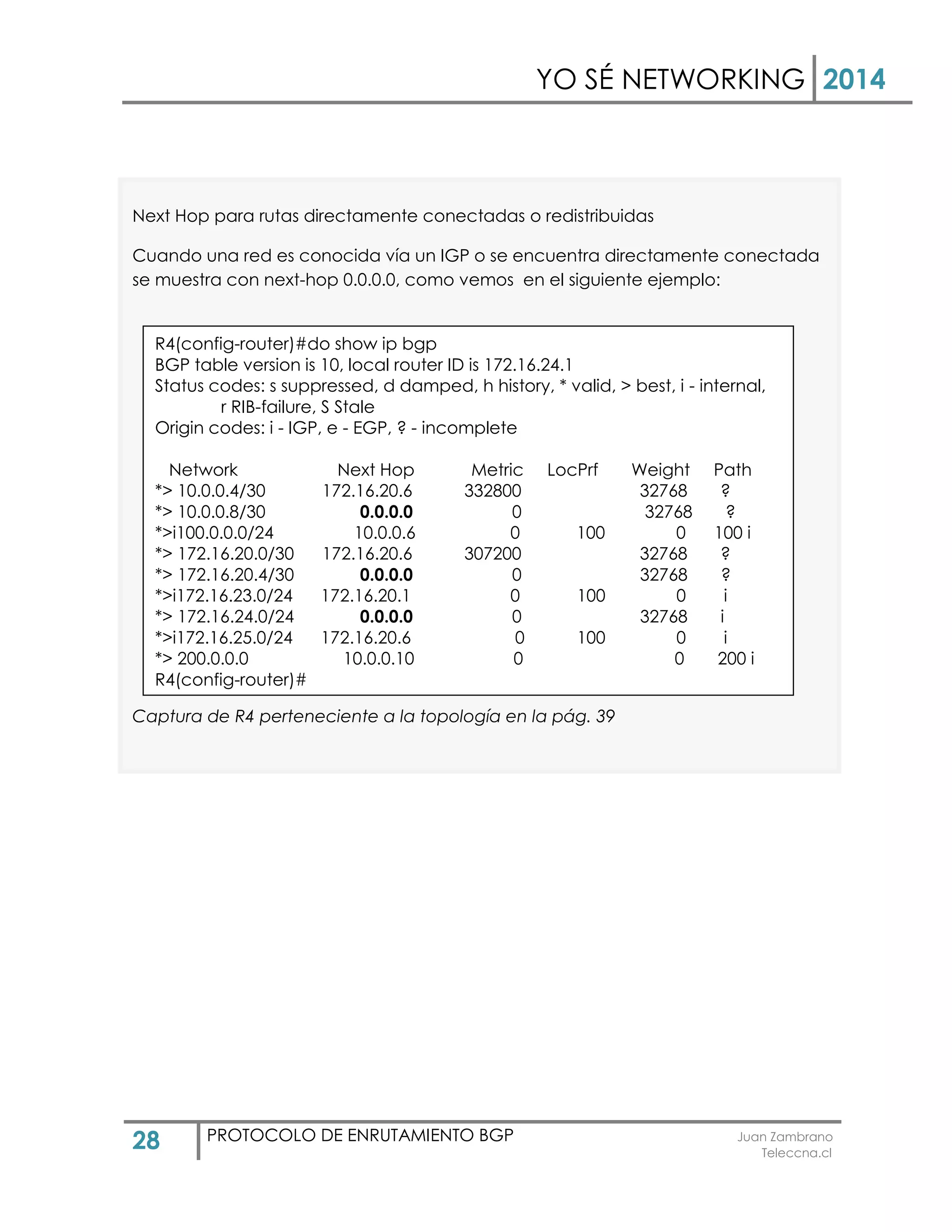 YO SÉ NETWORKING 2014
28 PROTOCOLO DE ENRUTAMIENTO BGP Juan Zambrano
Teleccna.cl
Next Hop para rutas directamente conectadas o redistribuidas
Cuando una red es conocida vía un IGP o se encuentra directamente conectada
se muestra con next-hop 0.0.0.0, como vemos en el siguiente ejemplo:
Captura de R4 perteneciente a la topología en la pág. 39
R4(config-router)#do show ip bgp
BGP table version is 10, local router ID is 172.16.24.1
Status codes: s suppressed, d damped, h history, * valid, > best, i - internal,
r RIB-failure, S Stale
Origin codes: i - IGP, e - EGP, ? - incomplete
Network Next Hop Metric LocPrf Weight Path
*> 10.0.0.4/30 172.16.20.6 332800 32768 ?
*> 10.0.0.8/30 0.0.0.0 0 32768 ?
*>i100.0.0.0/24 10.0.0.6 0 100 0 100 i
*> 172.16.20.0/30 172.16.20.6 307200 32768 ?
*> 172.16.20.4/30 0.0.0.0 0 32768 ?
*>i172.16.23.0/24 172.16.20.1 0 100 0 i
*> 172.16.24.0/24 0.0.0.0 0 32768 i
*>i172.16.25.0/24 172.16.20.6 0 100 0 i
*> 200.0.0.0 10.0.0.10 0 0 200 i
R4(config-router)#
 