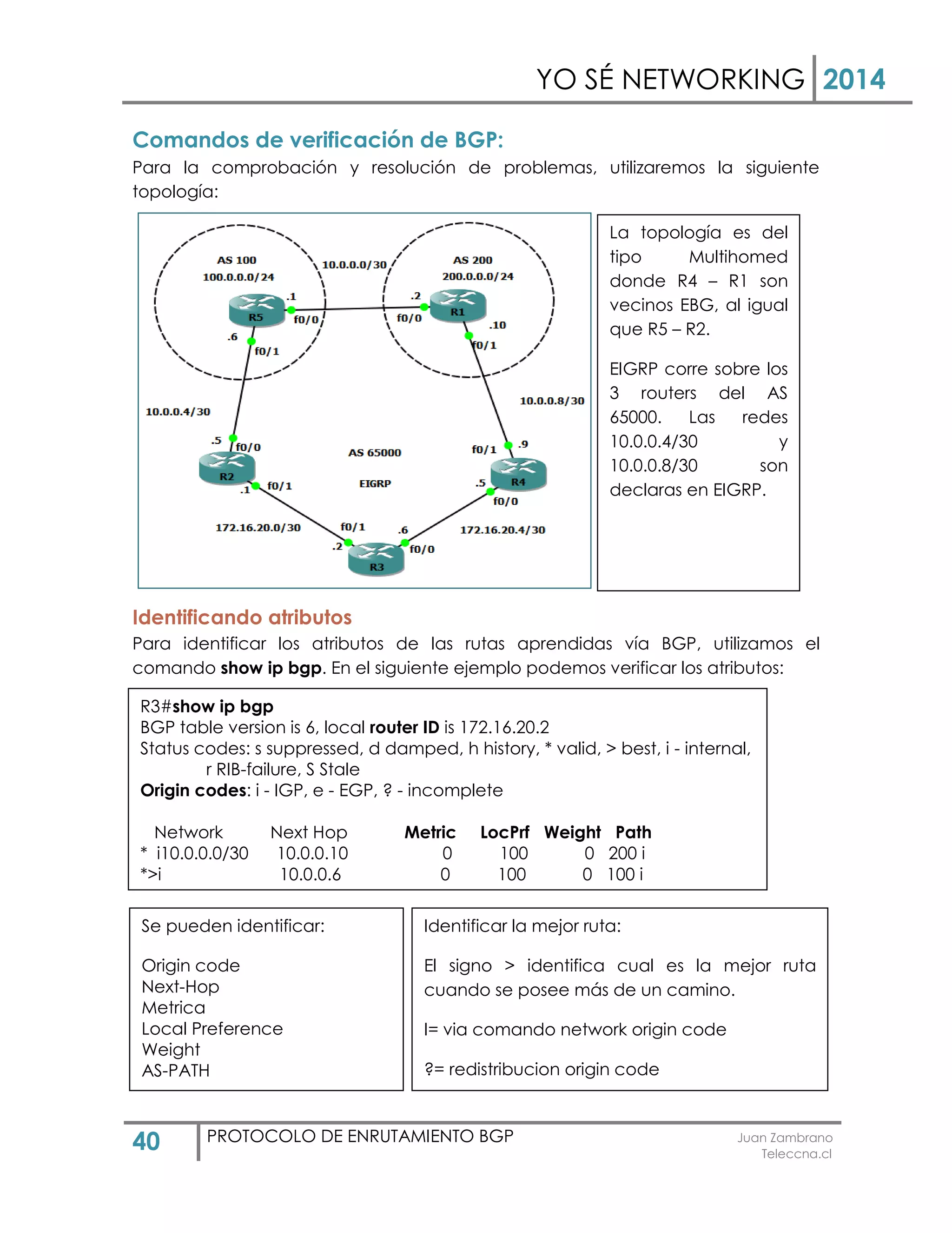 YO SÉ NETWORKING 2014
40 PROTOCOLO DE ENRUTAMIENTO BGP Juan Zambrano
Teleccna.cl
Comandos de verificación de BGP:
Para la comprobación y resolución de problemas, utilizaremos la siguiente
topología:
Identificando atributos
Para identificar los atributos de las rutas aprendidas vía BGP, utilizamos el
comando show ip bgp. En el siguiente ejemplo podemos verificar los atributos:
R3#show ip bgp
BGP table version is 6, local router ID is 172.16.20.2
Status codes: s suppressed, d damped, h history, * valid, > best, i - internal,
r RIB-failure, S Stale
Origin codes: i - IGP, e - EGP, ? - incomplete
Network Next Hop Metric LocPrf Weight Path
* i10.0.0.0/30 10.0.0.10 0 100 0 200 i
*>i 10.0.0.6 0 100 0 100 i
R3#
Se pueden identificar:
Origin code
Next-Hop
Metrica
Local Preference
Weight
AS-PATH
Identificar la mejor ruta:
El signo > identifica cual es la mejor ruta
cuando se posee más de un camino.
I= via comando network origin code
?= redistribucion origin code
La topología es del
tipo Multihomed
donde R4 – R1 son
vecinos EBG, al igual
que R5 – R2.
EIGRP corre sobre los
3 routers del AS
65000. Las redes
10.0.0.4/30 y
10.0.0.8/30 son
declaras en EIGRP.
 