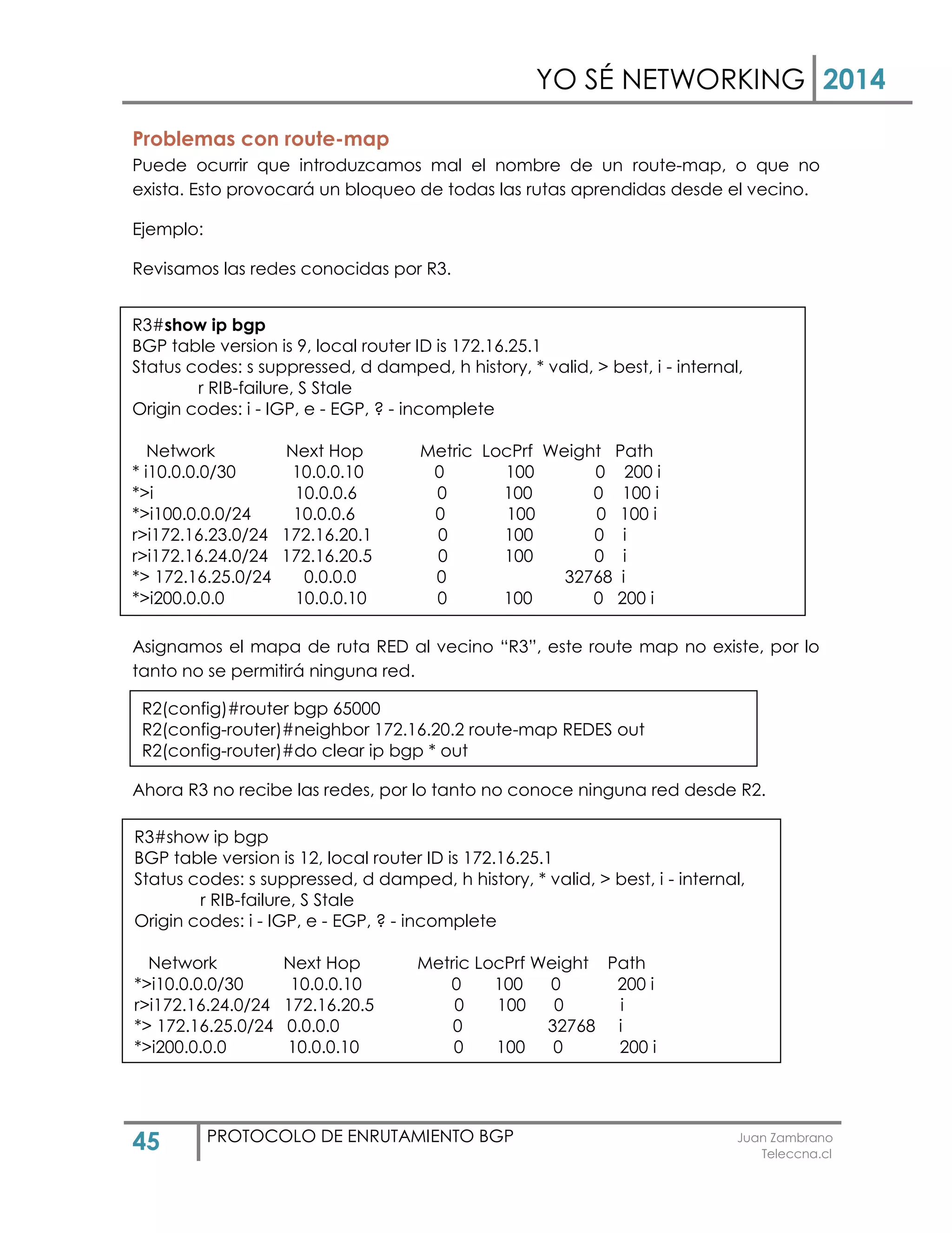 YO SÉ NETWORKING 2014
45 PROTOCOLO DE ENRUTAMIENTO BGP Juan Zambrano
Teleccna.cl
Problemas con route-map
Puede ocurrir que introduzcamos mal el nombre de un route-map, o que no
exista. Esto provocará un bloqueo de todas las rutas aprendidas desde el vecino.
Ejemplo:
Revisamos las redes conocidas por R3.
Asignamos el mapa de ruta RED al vecino “R3”, este route map no existe, por lo
tanto no se permitirá ninguna red.
Ahora R3 no recibe las redes, por lo tanto no conoce ninguna red desde R2.
R3#show ip bgp
BGP table version is 9, local router ID is 172.16.25.1
Status codes: s suppressed, d damped, h history, * valid, > best, i - internal,
r RIB-failure, S Stale
Origin codes: i - IGP, e - EGP, ? - incomplete
Network Next Hop Metric LocPrf Weight Path
* i10.0.0.0/30 10.0.0.10 0 100 0 200 i
*>i 10.0.0.6 0 100 0 100 i
*>i100.0.0.0/24 10.0.0.6 0 100 0 100 i
r>i172.16.23.0/24 172.16.20.1 0 100 0 i
r>i172.16.24.0/24 172.16.20.5 0 100 0 i
*> 172.16.25.0/24 0.0.0.0 0 32768 i
*>i200.0.0.0 10.0.0.10 0 100 0 200 i
R3#show ip bgp
BGP table version is 12, local router ID is 172.16.25.1
Status codes: s suppressed, d damped, h history, * valid, > best, i - internal,
r RIB-failure, S Stale
Origin codes: i - IGP, e - EGP, ? - incomplete
Network Next Hop Metric LocPrf Weight Path
*>i10.0.0.0/30 10.0.0.10 0 100 0 200 i
r>i172.16.24.0/24 172.16.20.5 0 100 0 i
*> 172.16.25.0/24 0.0.0.0 0 32768 i
*>i200.0.0.0 10.0.0.10 0 100 0 200 i
R2(config)#router bgp 65000
R2(config-router)#neighbor 172.16.20.2 route-map REDES out
R2(config-router)#do clear ip bgp * out
 