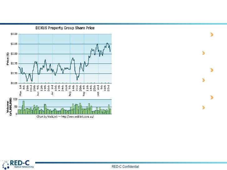 Stock options forum