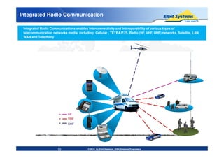 Integrated Radio Communication
Integrated Radio Communications enables interconnectivity and interoperability of various types of
telecommunication networks media, including: Cellular , TETRA/P.25, Radio (HF, VHF, UHF) networks, Satellite, LAN,
WAN and Telephony
© 2014 by Elbit Systems | Elbit Systems Proprietary
HF
VHF
UHF
10
 