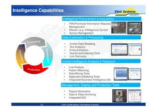 Intelligence Capabilities
• Unified Data Modeling
• Text Analytics
• Entity Extraction
• Search and Indexing Tools
• Link Discovery
Data Exploitation & Processing
Intelligence Procurement & Acquisition
• PIR(Prioritized Information Request)
Management
• Mission (e.g. Intelligence) Control
• Sensor Management
© 2014 by Elbit Systems | Elbit Systems Proprietary
• Report Generation
• Data & Video Archiving
• Integrated GIS
• Link Analysis
• Pattern Matching
• Data Mining Tools
• Application Modeling Tools
• Integrated Business Intelligence (BI)
Unified Intelligence Analysis & Research
Management, Display and Production Tools
• Link Discovery
12
 