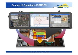 WebPolice Intel CommintSigint Police SWATArmy
Concept of Operations (CONOPS)
© 2014 by Elbit Systems | Elbit Systems Proprietary
Command &
Control
Command &
Control
ExploitationExploitation
ProcessingProcessing
AssessmentAssessment
3
 