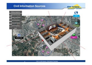 Web
Commint
Military SystemsMilitary Systems
Operational UnitsOperational Units
Borders and PortsBorders and Ports
Civil and policeCivil and police
Crisis and rescueCrisis and rescue
Comm AnalysisComm Analysis
WebWeb
Civil Information Sources
© 2014 by Elbit Systems | Elbit Systems Proprietary
Rescue
Operation
Center
Police Intel Sigint
4
 