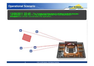 12/08/2011 22:45 – The forces seal the area and takes over the house –
the operation center coordinates the operation.
Operational Scenario
12/08/2011 22:40 – The suspected vehicle rich the destination12/08/2011 22:45 – The mission is completed - all the involved persons
arrested
© 2014 by Elbit Systems | Elbit Systems Proprietary6
 