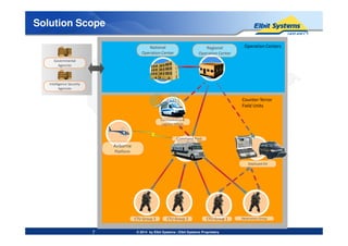 Solution Scope
Regional
Operation Center
Intelligence Security
Agencies
Governmental
Agencies
National
Operation Center
Operation Centers
Counter-Terror
Field Units
Communication &
Logistics Vehicle
© 2014 by Elbit Systems | Elbit Systems Proprietary
Command Post
Deployed Kit
Airborne
Platform
CTU Group 2CTU Group 3 CTU Group 1 Observation Group
Logistics Vehicle
7
 