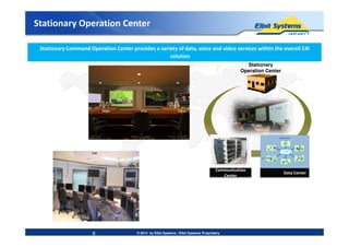 Stationary
Operation Center
Stationary Command Operation Center provides a variety of data, voice and video services within the overall C4I
solution
Stationary Operation Center
© 2014 by Elbit Systems | Elbit Systems Proprietary
Data Center
Communication
Center
8
 