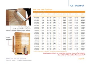 YOST Industrial
Stretch Film and Tape Specialists
© 2011 YOST Industrial All registered trademarks recognized
Hot sale specifications
Hand Held Stretch Film
Product
Code
Film
Thickness
Size
mm x m
Film
Color
Core
Diameter
Core
Weight
Pack
Qty
Unit
Weight
Qty/
20FT
P11173025 17µm 300 x 250 Clear 2'' 0.4KG 6 ROLL 1.57 KG 8010 Rls
P11173035 17µm 300 x 350 Clear 2'' 0.4KG 6 ROLL 2.04 KG 6720 Rls
P11173045 17µm 300 x 450 Clear 2'' 0.4KG 6 ROLL 2.51 KG 5610 Rls
P11175025 17µm 500 x 250 Clear 2'' 0.4KG 6 ROLL 2.36 KG 4940 Rls
P11175035 17µm 500 x 350 Clear 2'' 0.4KG 6 ROLL 3.14 KG 4100 Rls
P11175045 17µm 500 x 450 Clear 2'' 0.4KG 6 ROLL 3.92 KG 3500 Rls
P11204025 20µm 400 x 250 Clear 3'' 0.4KG 6 ROLL 2.24 KG 4310 Rls
P11204035 20µm 400 x 350 Clear 3'' 0.4KG 6 ROLL 2.98 KG 3730 Rls
P11204045 20µm 400 x 450 Clear 3'' 0.4KG 6 ROLL 3.71 KG 3230 Rls
P11205025 20µm 500 x 250 Clear 3'' 0.4KG 6 ROLL 2.70 KG 3500 Rls
P11205035 20µm 500 x 350 Clear 3'' 0.4KG 6 ROLL 3.62 KG 3000 Rls
P11205045 20µm 500 x 450 Clear 3'' 0.4KG 6 ROLL 4.54 KG 2630 Rls
P11234025 23µm 400 x 250 Clear 3'' 0.4KG 6 ROLL 2.52 KG 4100 Rls
P11234035 23µm 400 x 350 Clear 3'' 0.4KG 6 ROLL 3.36 KG 3430 Rls
P11234045 23µm 400 x 450 Clear 3'' 0.4KG 6 ROLL 4.21 KG 2950 Rls
P11234525 23µm 450 x 250 Clear 3'' 0.4KG 6 ROLL 2.78 KG 3650 Rls
P11234535 23µm 450 x 350 Clear 3'' 0.4KG 6 ROLL 3.73 KG 3050 Rls
P11234545 23µm 450 x 450 Clear 3'' 0.4KG 6 ROLL 4.68 KG 2670 Rls
P11235025 23µm 500 x 250 Clear 3'' 0.4KG 6 ROLL 2.65 KG 3295 Rls
P11235035 23µm 500 x 350 Clear 3'' 0.4KG 6 ROLL 3.70 KG 2800 Rls
P11235045 23µm 500 x 450 Clear 3'' 0.4KG 6 ROLL 5.16 KG 2400 Rls
* Source: Department of Marketing, 2011 Marketing Research and Analysis
Quality assurance is an integrated process, not an afterthought;
Our policy is “Never allow for mediocrity”.
Can Be Used With Manual Dispenser
Softness & Flexibility with Cling Grip to Packages
Holds Shipment Together
Excellent
Appearance
page 05
 