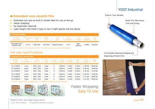 YOST Industrial
Stretch Film and Tape Specialists
© 2011 YOST Industrial All registered trademarks recognized
Extended core stretch film
Extended core acts as built-in handle Ideal for use on-the-go
Faster wrapping
No dispensers required
Light weight rolls make it easy to use in tight spaces and low places
SPECIFICATIONS:
Product
Description
Thickness
(µm)
Length
(m)
Width
(mm)
Film
Color
Core
Dimension
Core
Length
Core
Weight
Pack
Qty
Extended Core
Stretch Film
12-35 200-400 250-400 Clear/Colored 2''/3''
Max
550mm
0.4KG 4/6 Roll
* Special Size can be made accordingly to clients’ requirement and specification.
Hot sale specifications
Extended Core Stretch Film
Product
Code
Film
Thickness
Size
mm x m
Film
Color
Core
Diameter
Core
Length
Core
Weight
Pack
Qty
Unit
Weight
Qty/
20FT
P11174025 17µm 400 x 250 Clear 2'' 550mm 0.4KG 6 ROLL 1.96 KG 4540 Rls
P11204035 20µm 400 x 350 Clear 2'' 550mm 0.4KG 6 ROLL 2.98 KG 3360 Rls
P11234045 23µm 400 x 350 Clear 2'' 550mm 0.4KG 6 ROLL 3.36 KG 3110 Rls
P11174025 17µm 400 x 350 Clear 2'' 550mm 0.4KG 6 ROLL 2.59 KG 3730 Rls
P11204035 20µm 400 x 450 Clear 2'' 550mm 0.4KG 6 ROLL 3.71 KG 2850 Rls
P11234045 23µm 400 x 250 Clear 2'' 550mm 0.4KG 6 ROLL 2.52 KG 3820 Rls
* Source: Department of Marketing, 2011 Marketing Research and Analysis
Exterior Core Handles
Core Handles Allow Easy Gripping and
Dispensing of Stretch Film
Wider Film Web Saves
Time and Energy
Faster Wrapping
Easy To Use
page 06
 