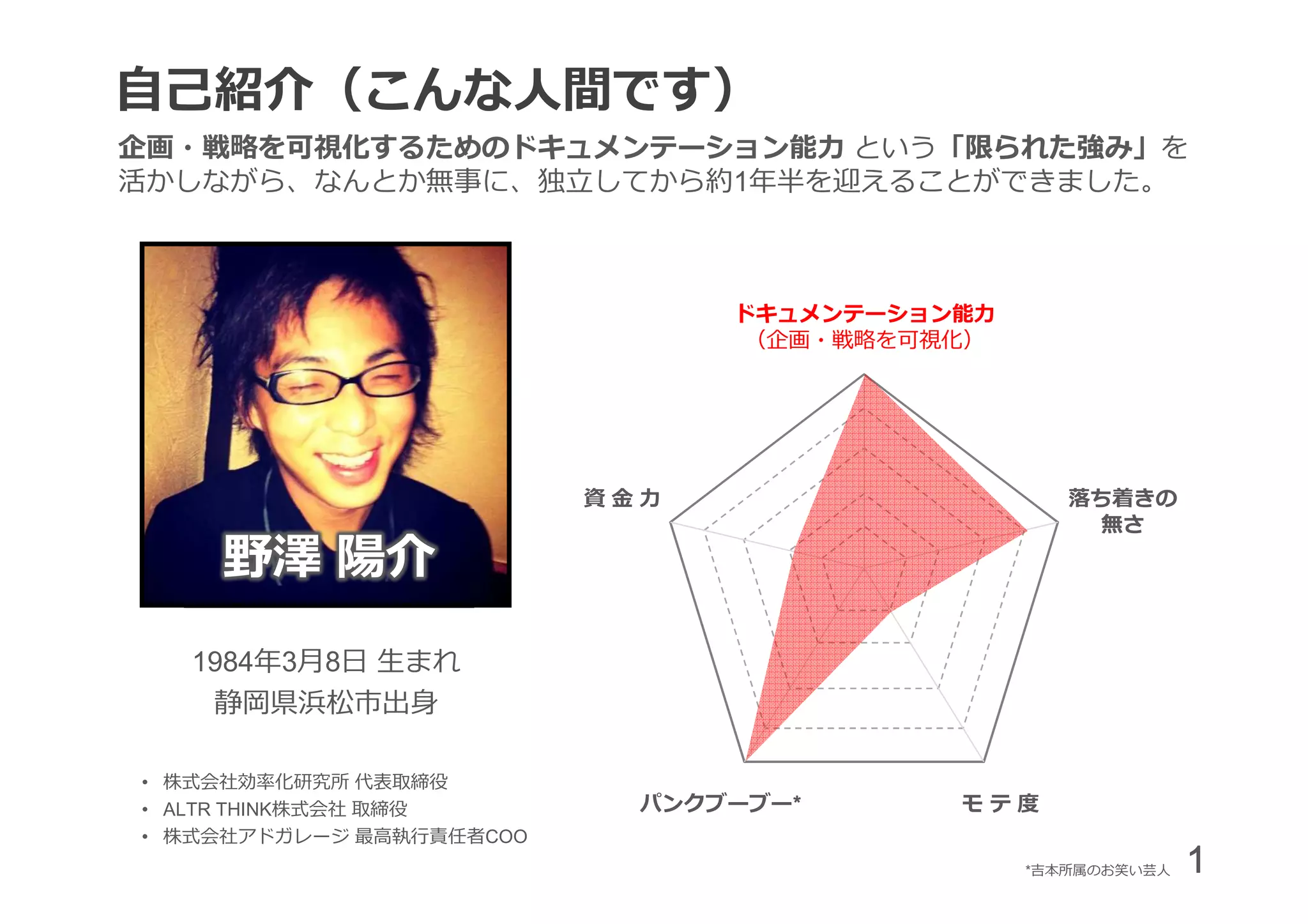 野澤陽介 Yosuke Nozawa 自己紹介スライド 14ver