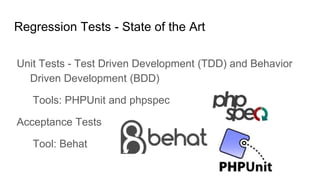 Regression Tests - State of the Art
Unit Tests - Test Driven Development (TDD) and Behavior
Driven Development (BDD)
Tools: PHPUnit and phpspec
Acceptance Tests
Tool: Behat
 