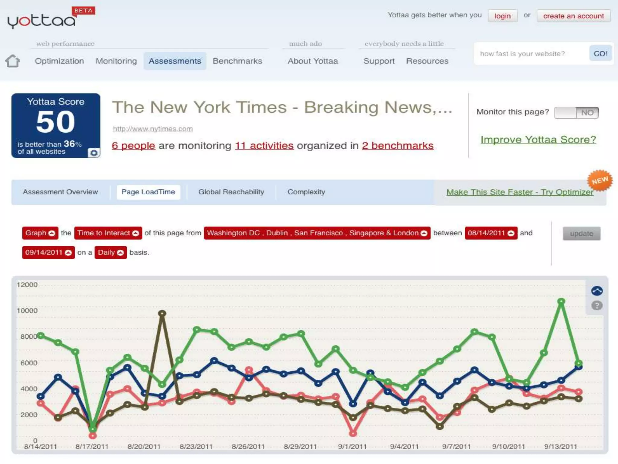Search Engine Ranking