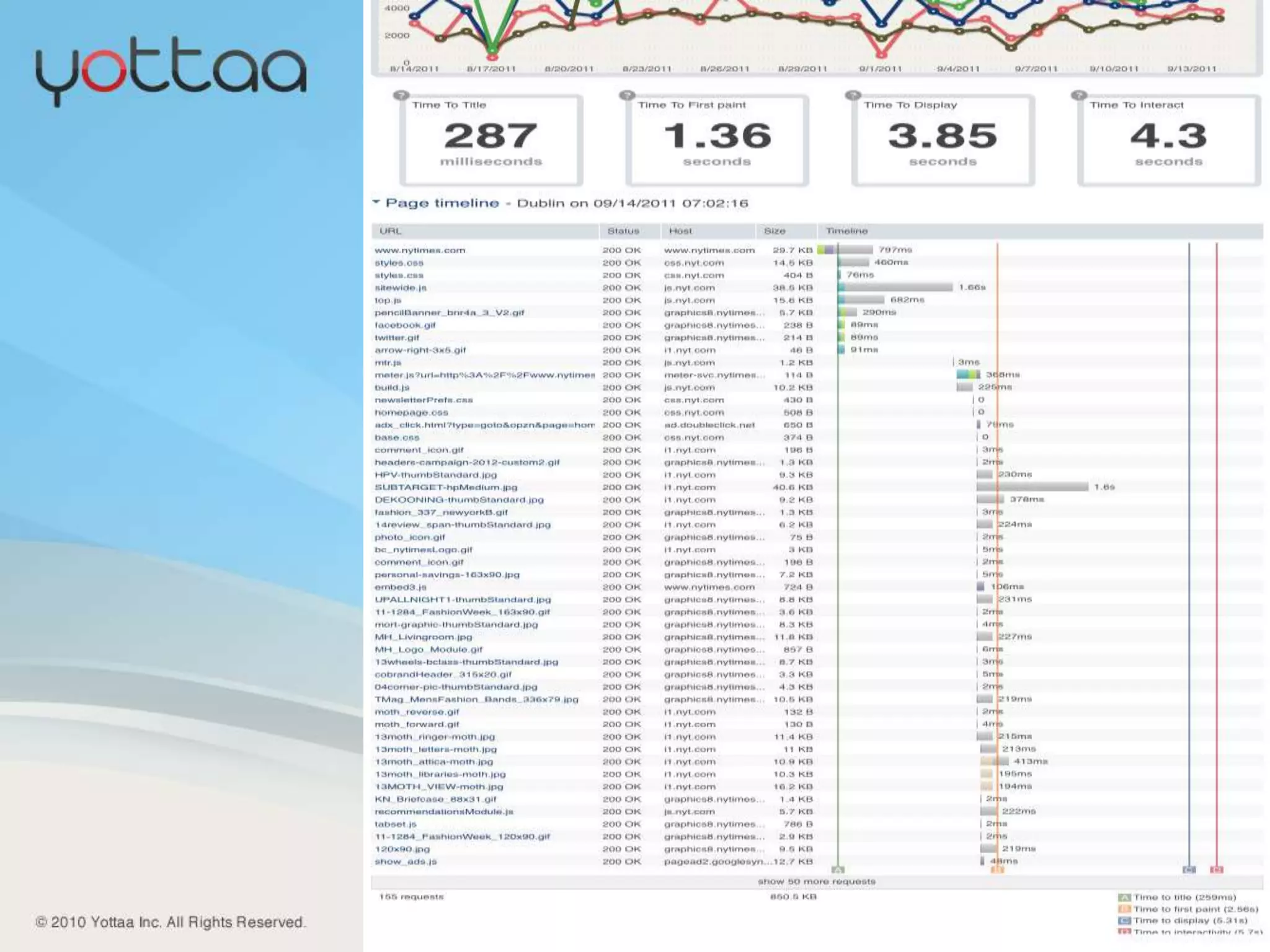 RevenueHow to Measure It?Imagine you are the proud owner of one of the ~200 million web sites…What’s the real user experience for my site?•Am I losing customers because of slow performance?How can I make it faster?Which One Am I?