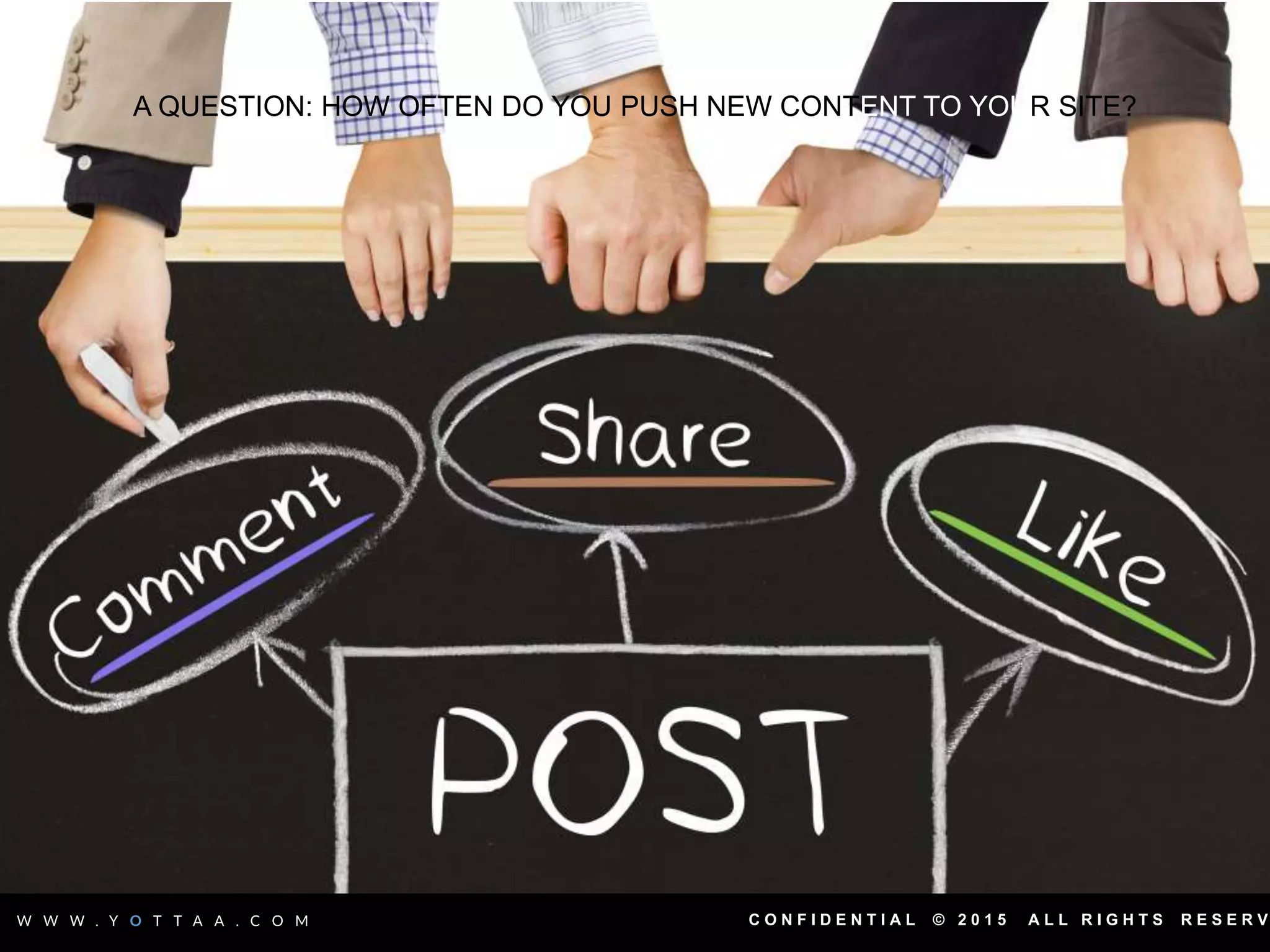 C O N F I D E N T I A L © 2 0 1 5 A L L R I G H T S R E S E R V
A QUESTION: HOW OFTEN DO YOU PUSH NEW CONTENT TO YOUR SITE?
 