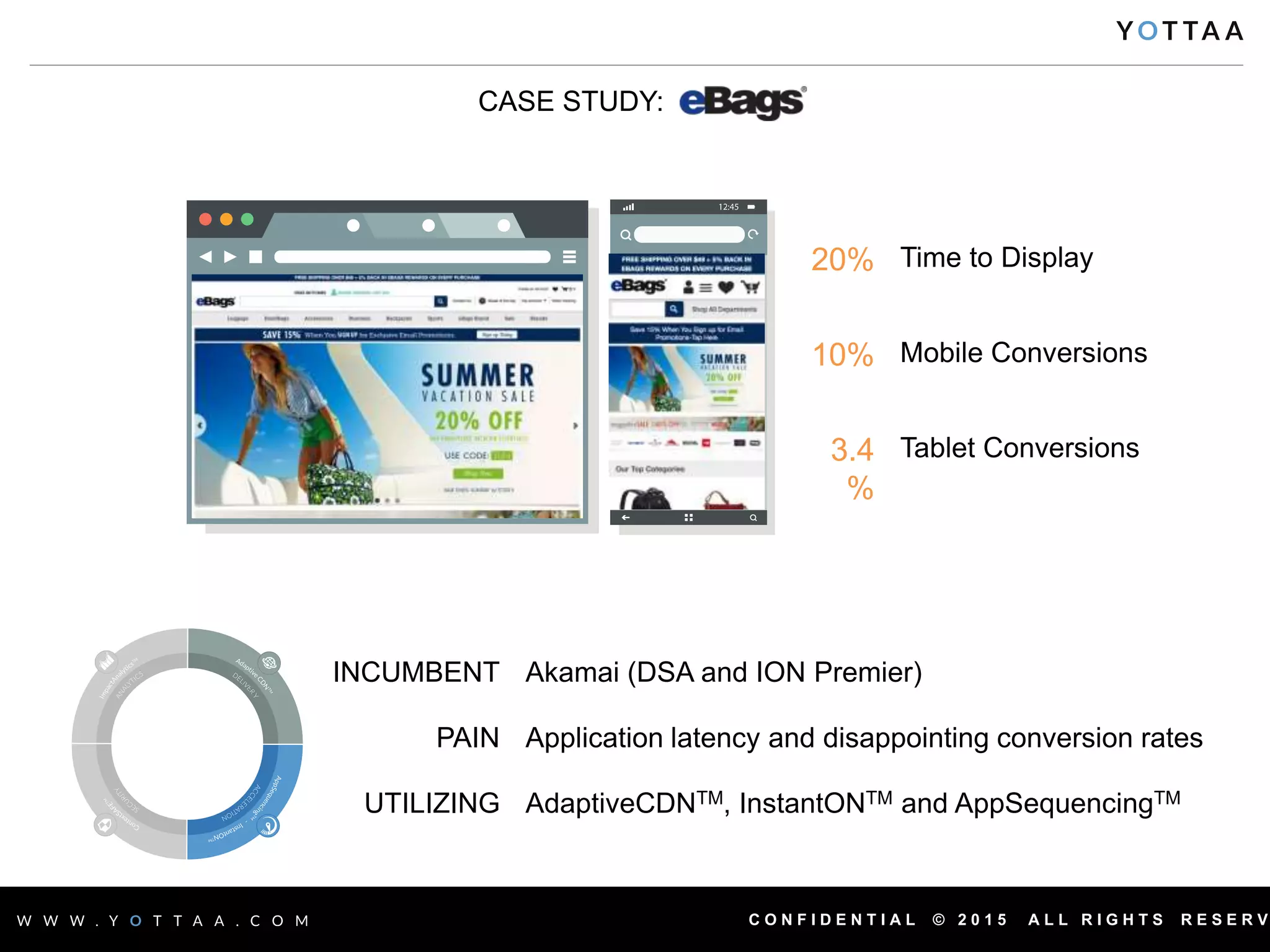 C O N F I D E N T I A L © 2 0 1 5 A L L R I G H T S R E S E R V
CASE STUDY:
20% Time to Display
10% Mobile Conversions
3.4
%
Tablet Conversions
INCUMBENT Akamai (DSA and ION Premier)
PAIN Application latency and disappointing conversion rates
UTILIZING AdaptiveCDNTM, InstantONTM and AppSequencingTM
 