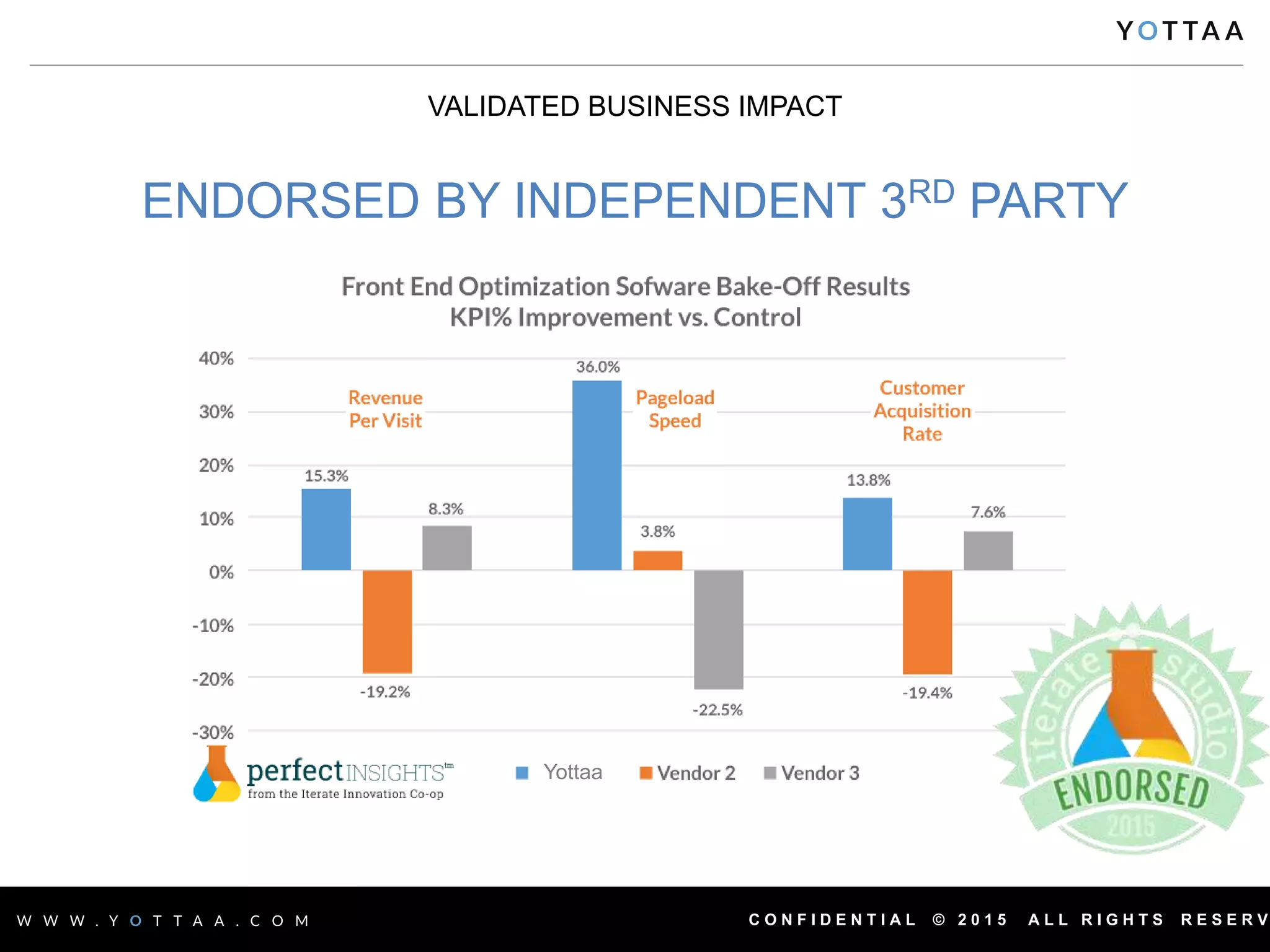 C O N F I D E N T I A L © 2 0 1 5 A L L R I G H T S R E S E R V
VALIDATED BUSINESS IMPACT
ENDORSED BY INDEPENDENT 3RD PARTY
Yottaa
 