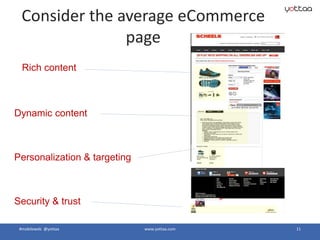 Consider the average eCommerce
page
#mobileweb @yottaa www.yottaa.com 11
Rich content
Dynamic content
Security & trust
Personalization & targeting
 