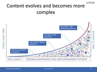 #mobileweb @yottaa www.yottaa.com 12
Content evolves and becomes more
complex
PAGELOADTIME
EFFORT&TIME
SITE LAUNCH ONGOING MAINTENANCE AND USER ENGAGEMENT EFFORTS
UPDATE CONTENT
& IMAGES
ADD SOCIAL MEDIA
WIDGETS
ADD REAL TIME
PERSONALIZATION
A/B TEST PAGE
CONTENT
 