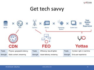 #mobileweb @yottaa www.yottaa.com 21
Get tech savvy
Treats Physics: geographic latency
Strength Static content, streaming
CDN
Treats Efficiency: less & lighter
Strength Asset delivery, rendering
FEO Yottaa
Treats Context: right, in real time
Strength End user experience
 