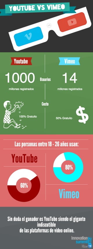 YouTube VS Vimeo