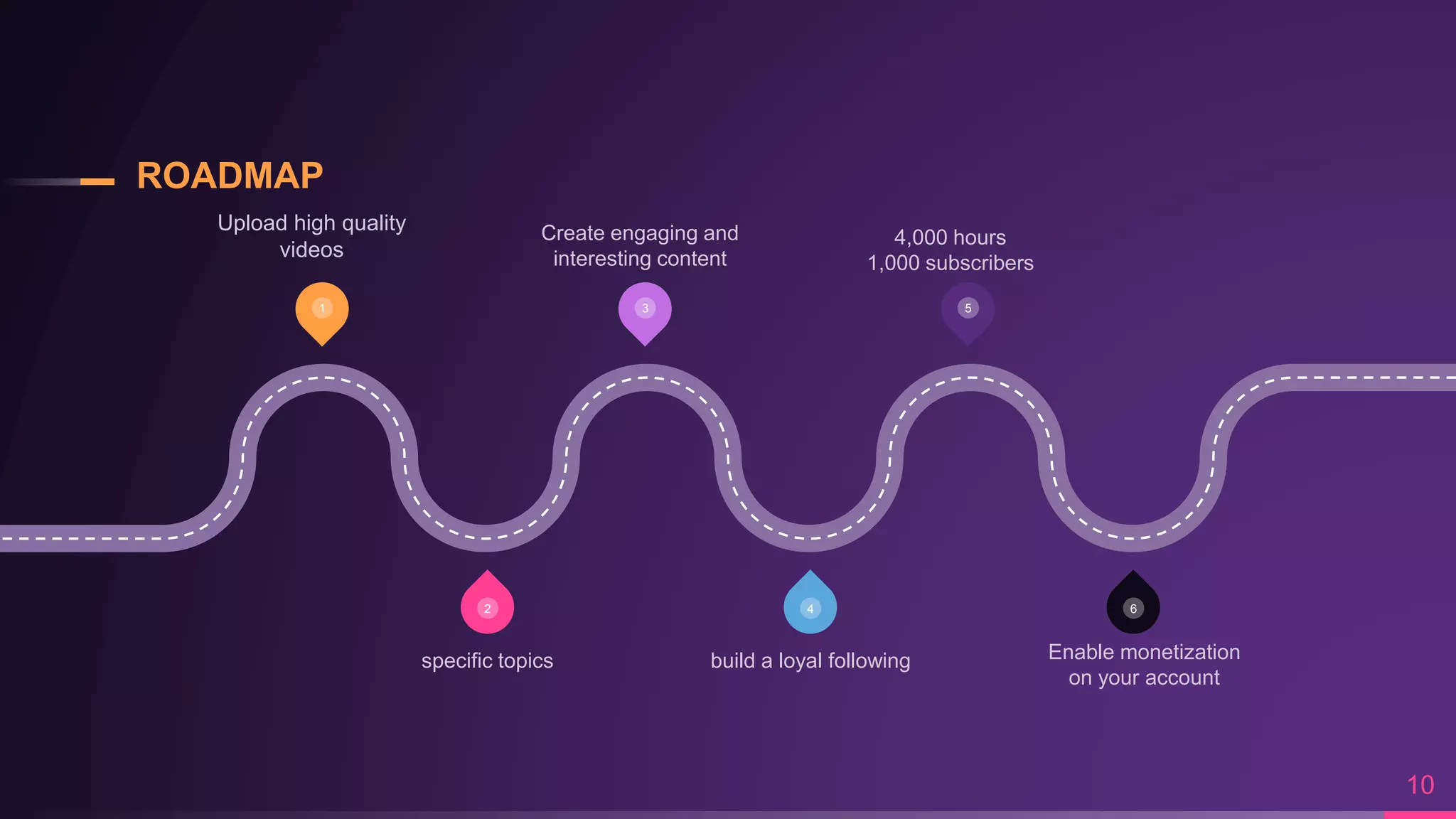 ROADMAP
10
1 3 5
6
4
2
Upload high quality
videos
Enable monetization
on your account
specific topics build a loyal following
4,000 hours
1,000 subscribers
Create engaging and
interesting content
 