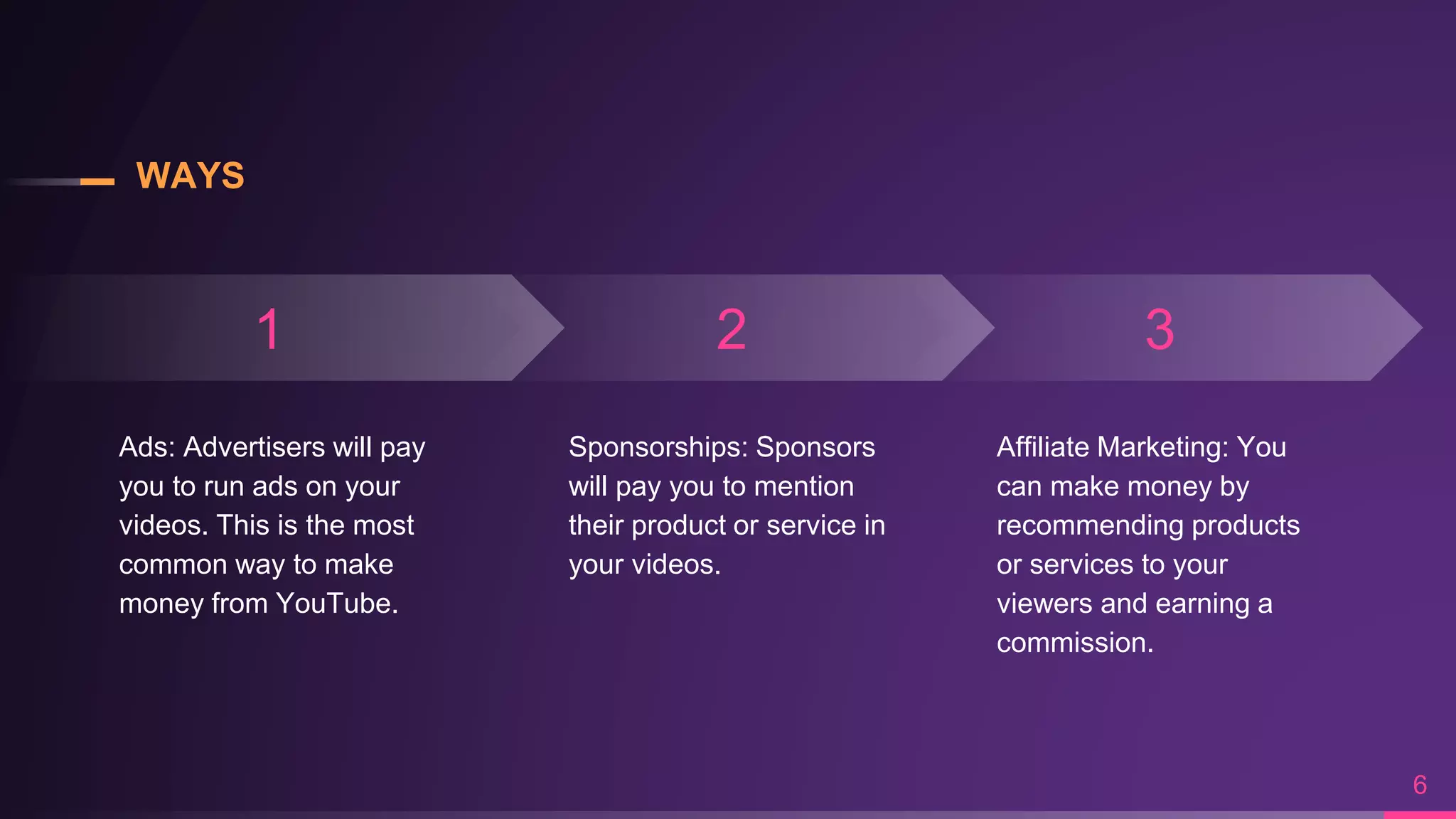 WAYS
6
3
Affiliate Marketing: You
can make money by
recommending products
or services to your
viewers and earning a
commission.
1
Ads: Advertisers will pay
you to run ads on your
videos. This is the most
common way to make
money from YouTube.
2
Sponsorships: Sponsors
will pay you to mention
their product or service in
your videos.
 