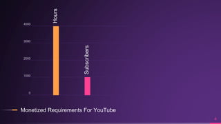 Monetize YouTube channel 2022 | PPT