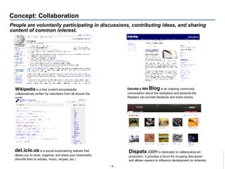 Concept: Collaboration People are voluntarily participating in discussions, contributing ideas, and sharing content of common interest. Wikipedia  is a free content encyclopedia collaboratively written by volunteers from all around the world. Deloitte’s WIN  Blog  is an ongoing community conversation about the workplace and personal life. Readers can provide feedback and share stories. Dispatx .com  is dedicated to collaborative art production. It provides a forum for on-going discussion and allows viewers to influence development on artworks. del.icio.us  is a social bookmarking website that allows you to store, organize, and share your bookmarks (favorite links to articles, music, recipes, etc.) 