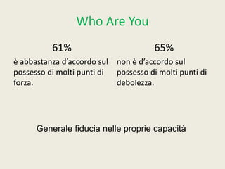Who Are You
61%

65%

è abbastanza d’accordo sul non è d’accordo sul
possesso di molti punti di possesso di molti punti di
forza.
debolezza.

Generale fiducia nelle proprie capacità

 