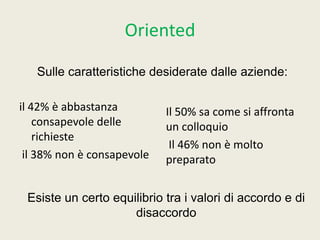 Oriented
Sulle caratteristiche desiderate dalle aziende:
il 42% è abbastanza
consapevole delle
richieste
il 38% non è consapevole

Il 50% sa come si affronta
un colloquio
Il 46% non è molto
preparato

Esiste un certo equilibrio tra i valori di accordo e di
disaccordo

 